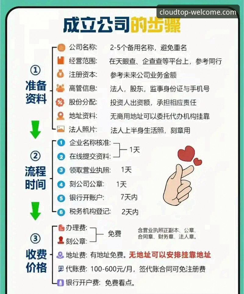 云顶集团注册流程全面解析：从入门到精通的操作指南