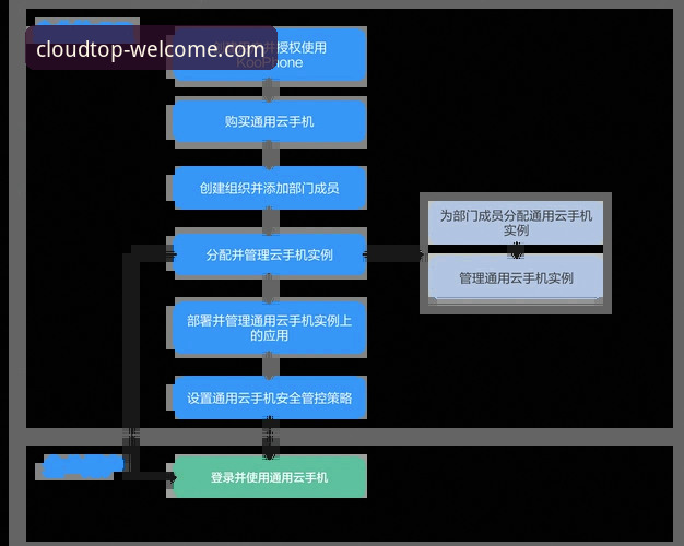 ydjt官方正版下载 云顶集团官网全新升级解析:移动端生态与正版下载路径详解