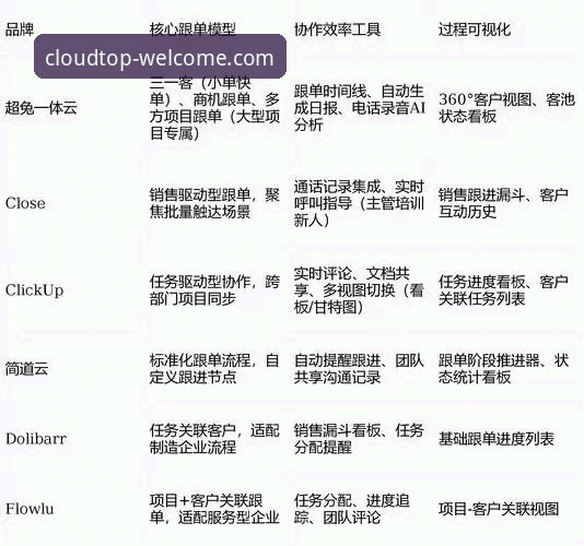 云顶集团客户端的3个关键升级趋势：从v1.3.2版本看行业新方向