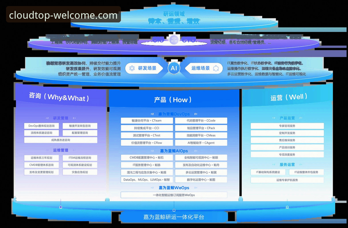云顶集团客户端 揭秘云顶集团客户端:官方正版入口背后你不知道的技术细节