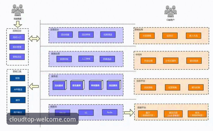 揭秘云顶集团怎么样：从用户体验到技术架构的深度分析